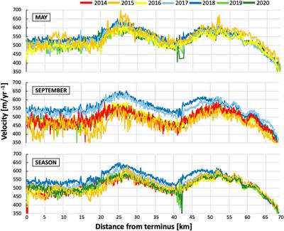 Supraglacial lake expansion, intensified lake drainage frequency, and first observation of coupled lake drainage, during 1985–2020 at Ryder Glacier, Northern Greenland